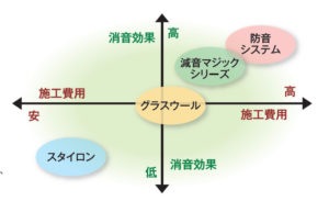 減音マジックの位置付け